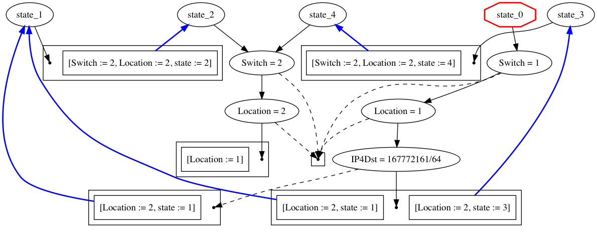 duplication1