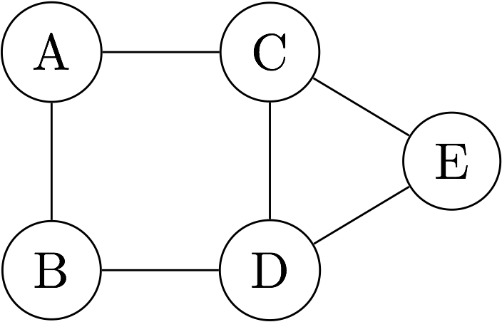 topology